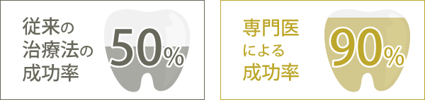 一般治療と専門医による治療の成功率の違い
